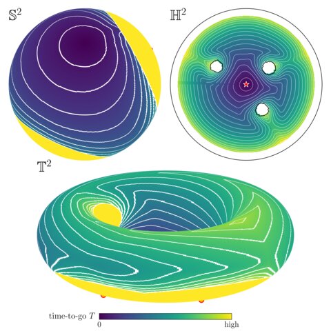 Riemannian Splat Regression Models for Learning Time Fields on Arbitrary Riemannian Manifolds